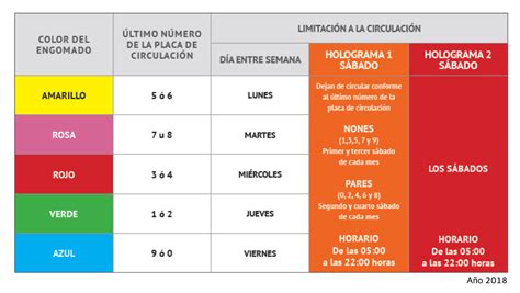 hoy no circula 2024